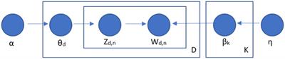 A global bibliometric analysis of intimate partner violence in the field of HIV/AIDS: implications for interventions and research development